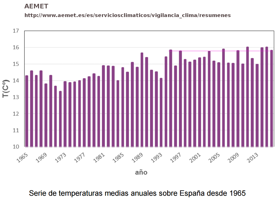 aemet-2016-temperatura-media