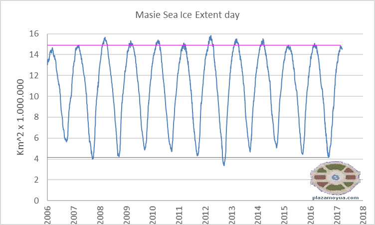 masie-extension-hielo-artico
