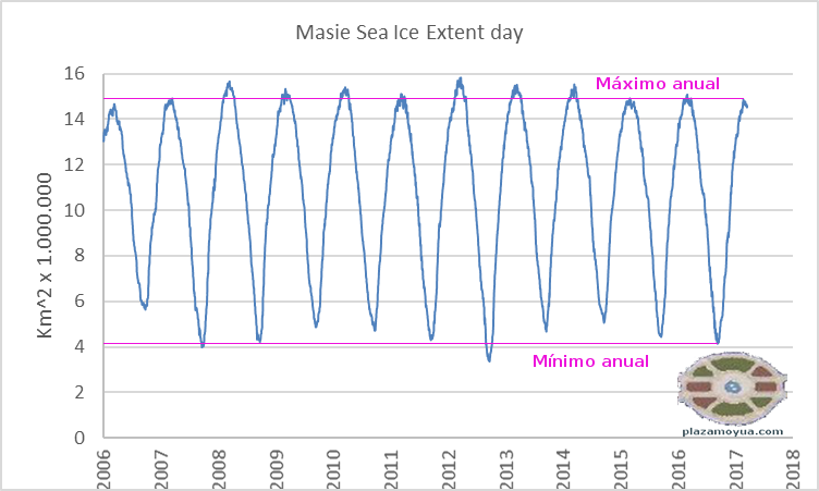 masie-extension-hielo-artico