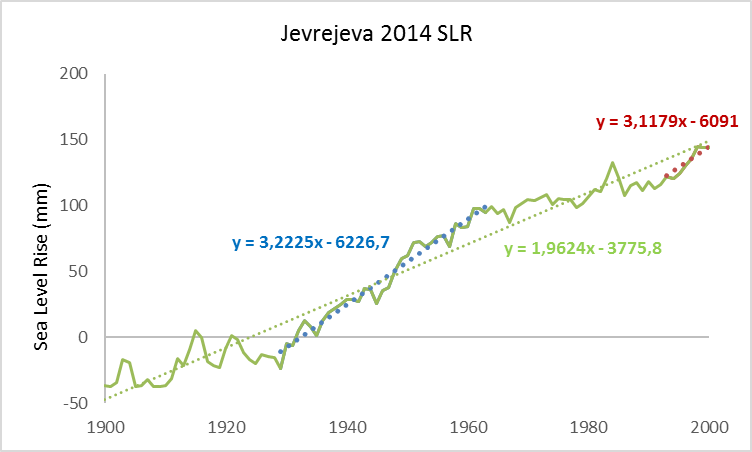 nivel-del-mar-subida-variable