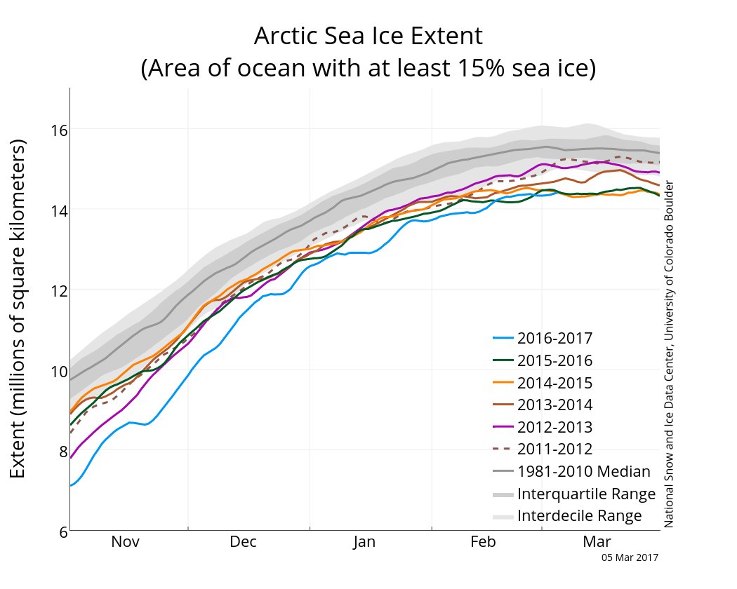 nsidc-march-17