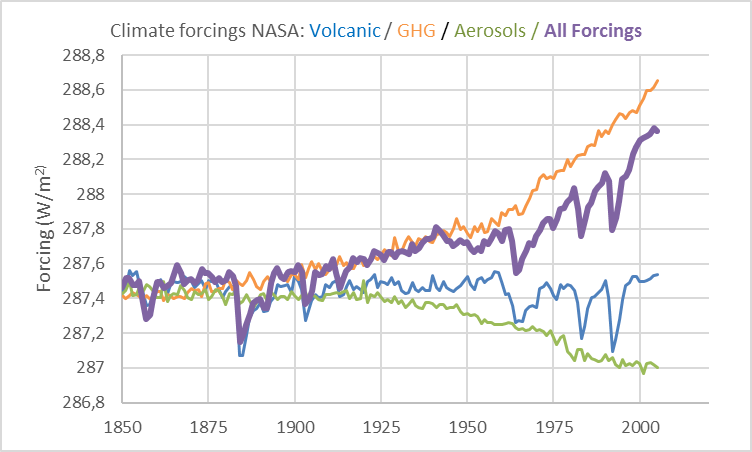 all-forcings-climate