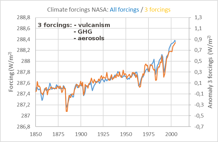 climate-only-3-forcings