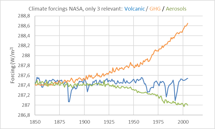 los-tres-forzamientos-climáticos