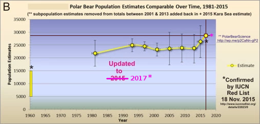 poblacion-osos-polares-2017