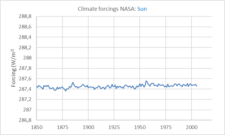 x-forzamientos-solar