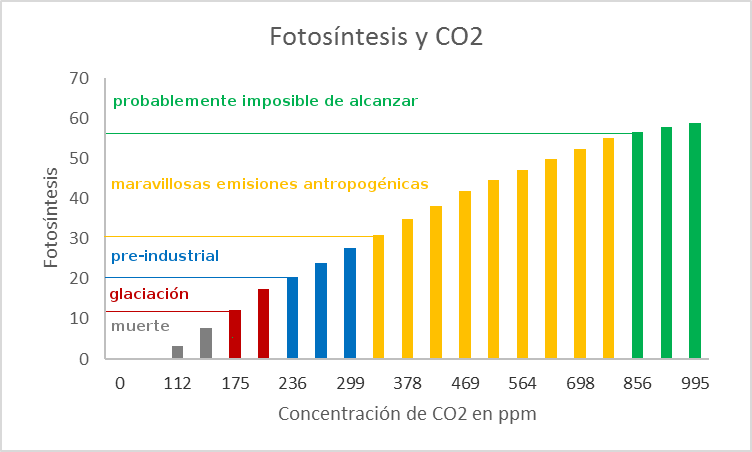 fotosintesis-co2-niveles