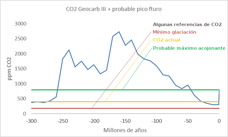 geocarb-co2-300ma-referencias