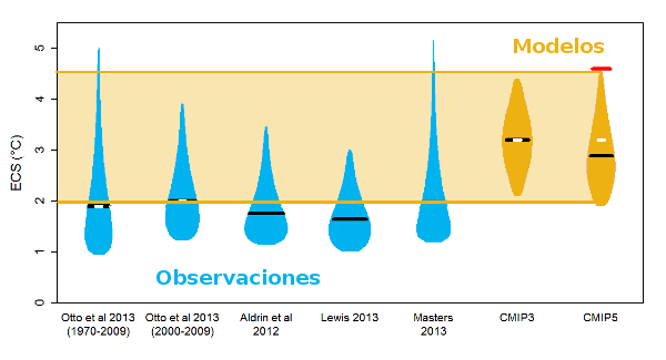 ipcc-distintas-lineas-de-evidencia