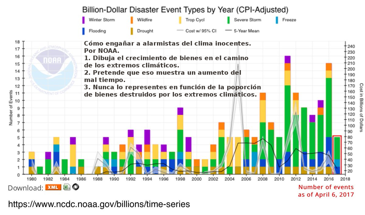 noaa-vacilando-inocentes