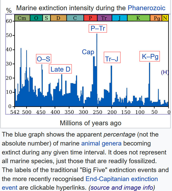 extinciones-wikipedia