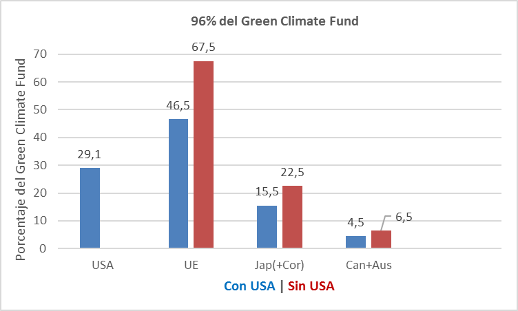 green-climate-fund-trumped