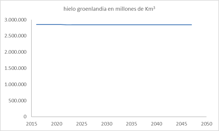 greoenlandia-hielo-en-30-anhos