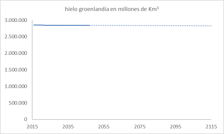 groenlandia-hielo-en-100-anhos