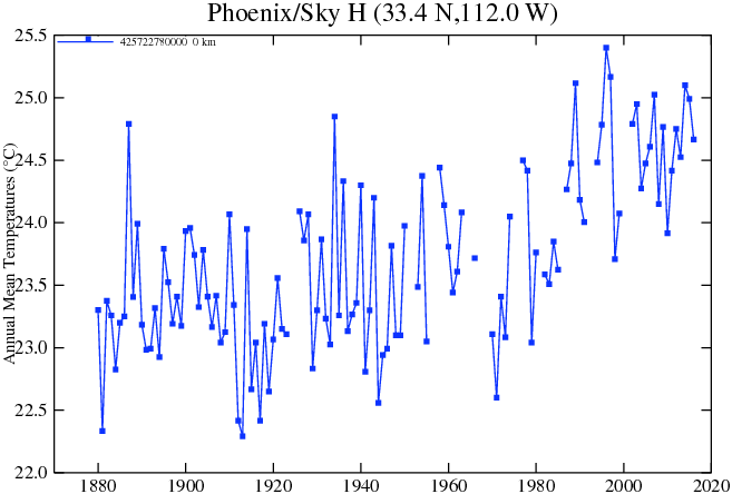 phoenix-t-giss