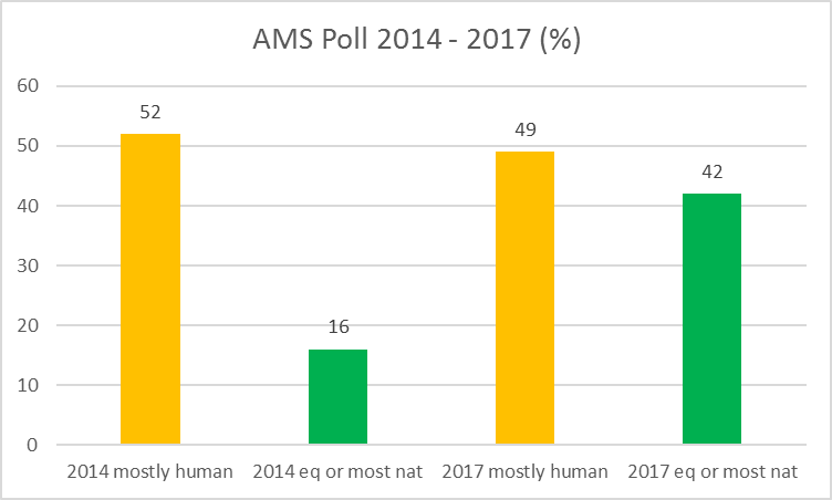 ams-poll-2014-2017