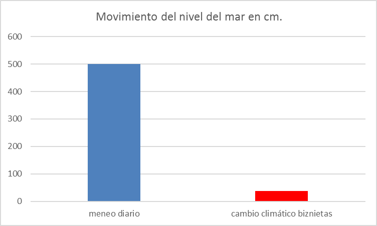 biznietas--cambio-climatico