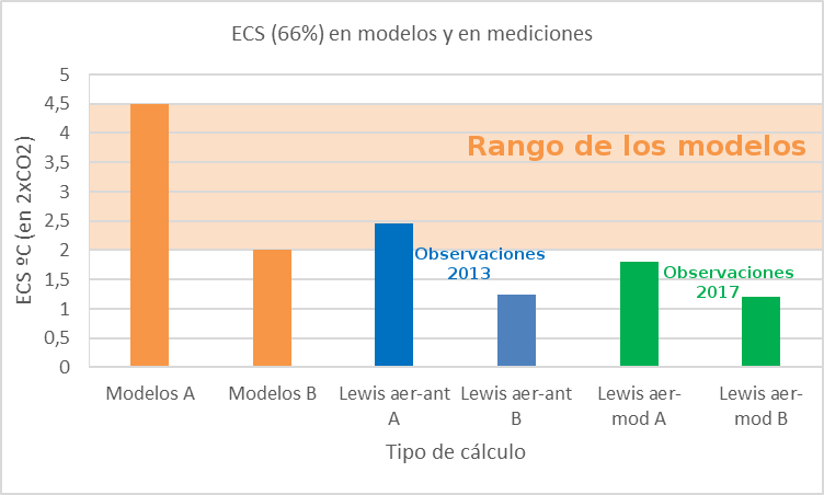 ecs-y-aerosoles-cambio