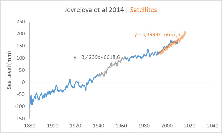 jevrejeva-y-satelites