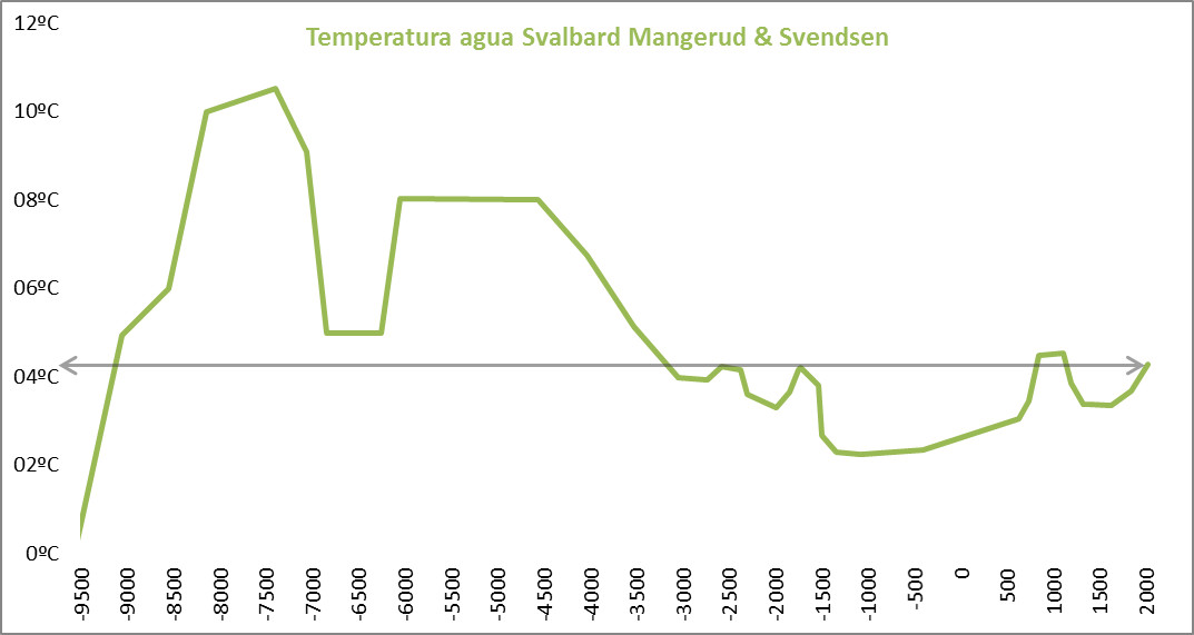 magnerud-svendsen-2017