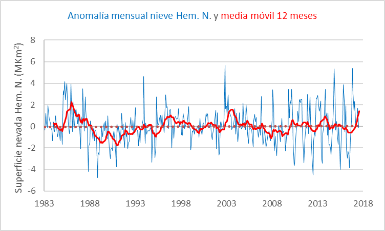 nieve-hn-desde-1983