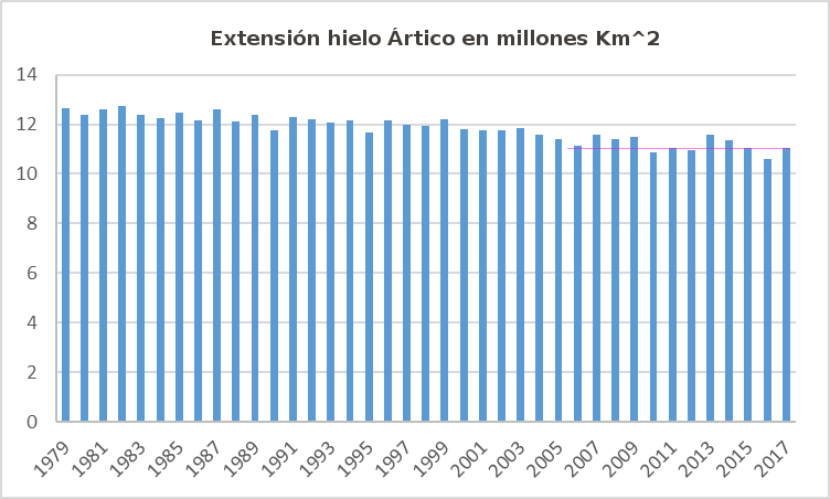 nsidc-junio-2017-extension