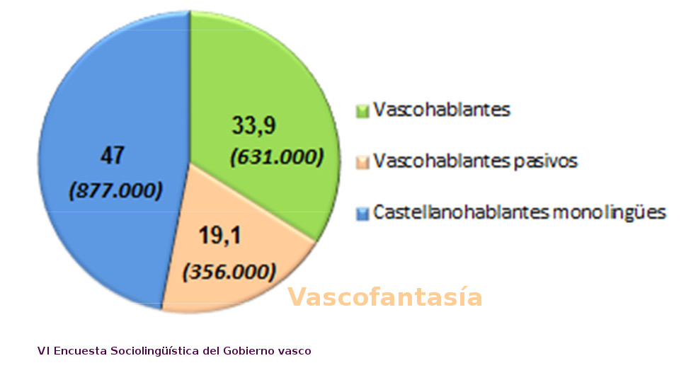 vascofantasía