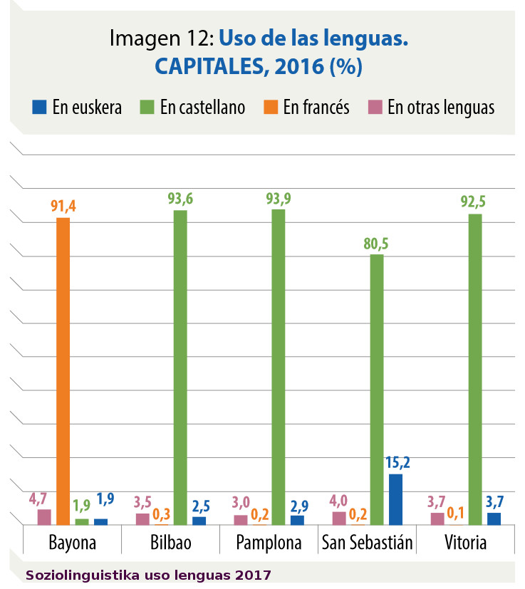 vascuence-en-capitales-2016