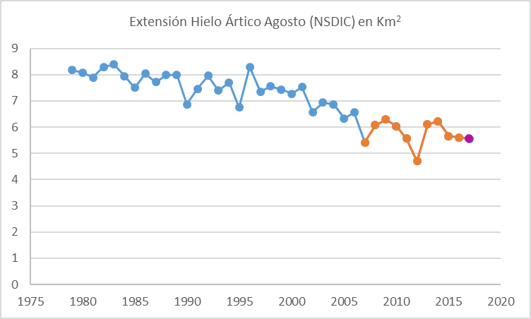 apuesta-hielo-agosto-2017