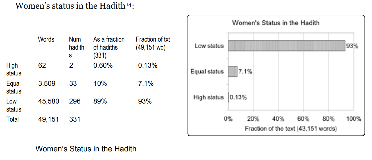 mujeres-islam