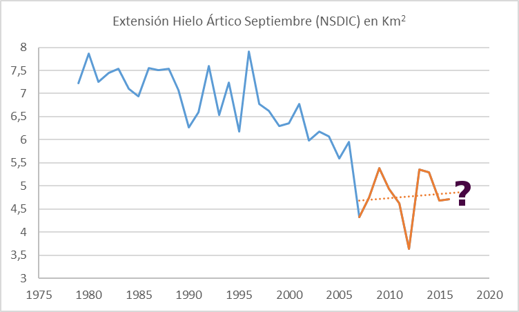 nsidc-sii-september-next