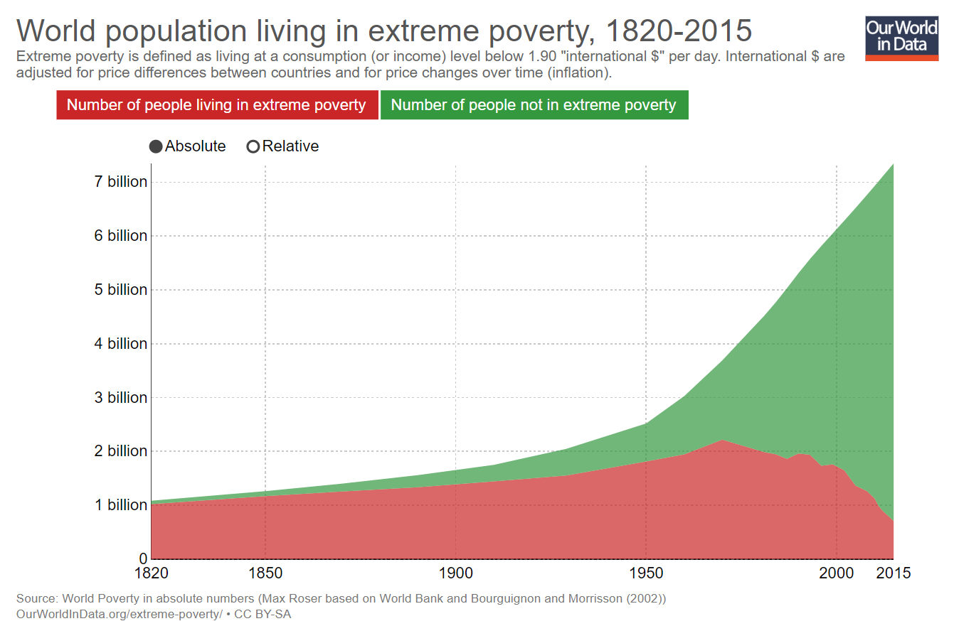 pobreza-extrema-absoluto
