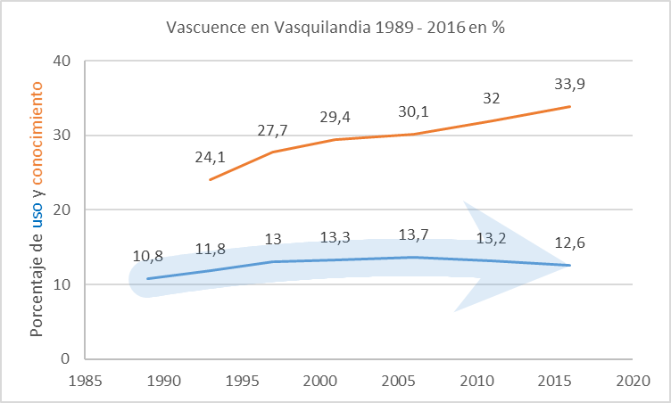 vascuence-uso-y-conocimiento