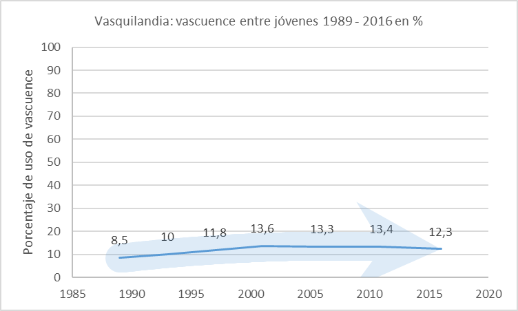 vasquilandia-vascuence-jovenes