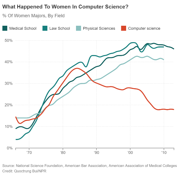 woman-and-cs