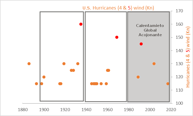 calentamiento-global-huracanes-usa