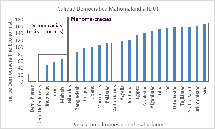 mahomalandia-democracia