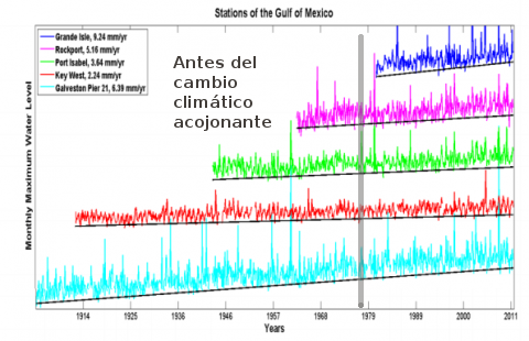 texas-slr-climate-change-2