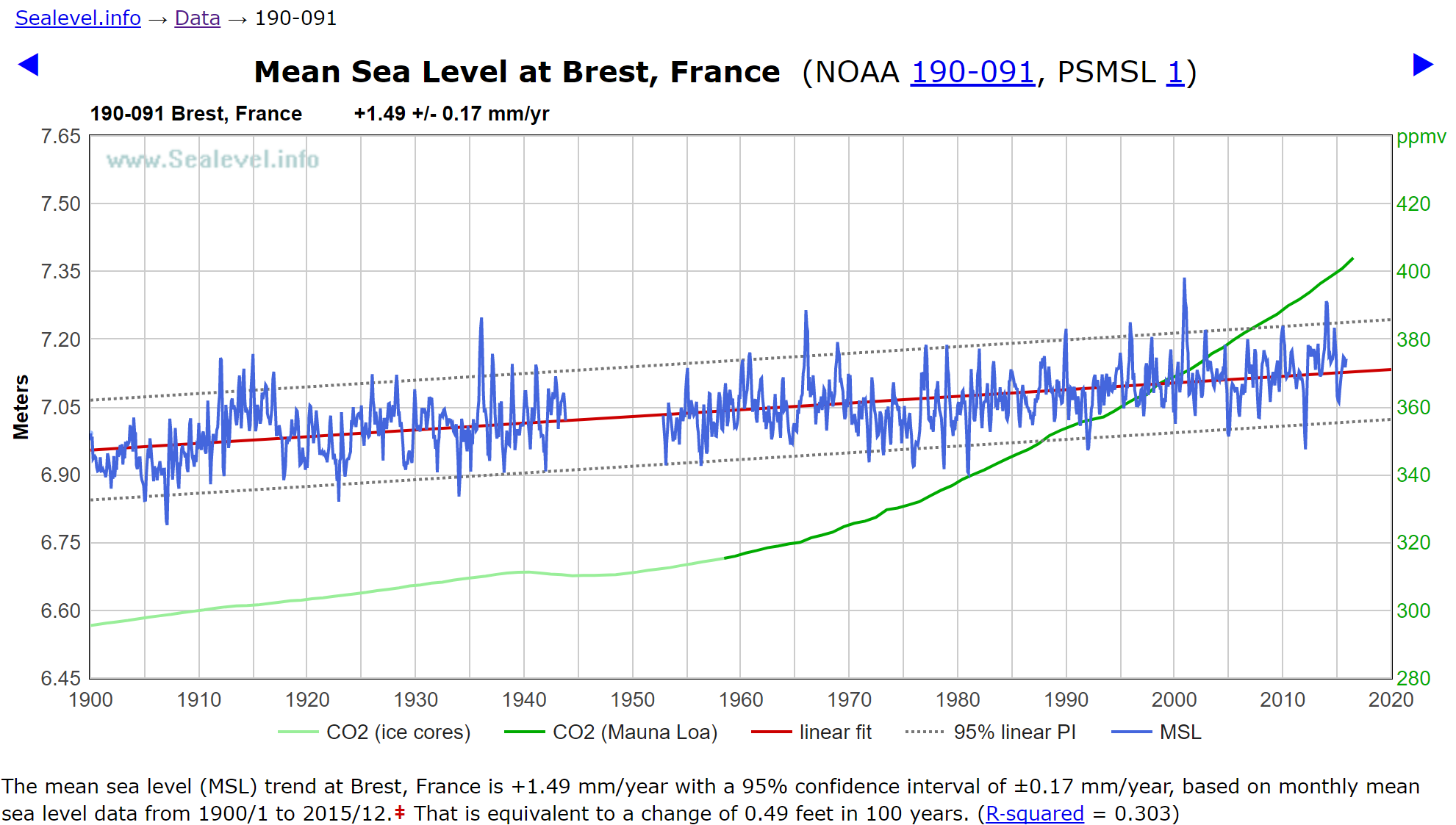 brest-nivel-del-mar-1900-2015