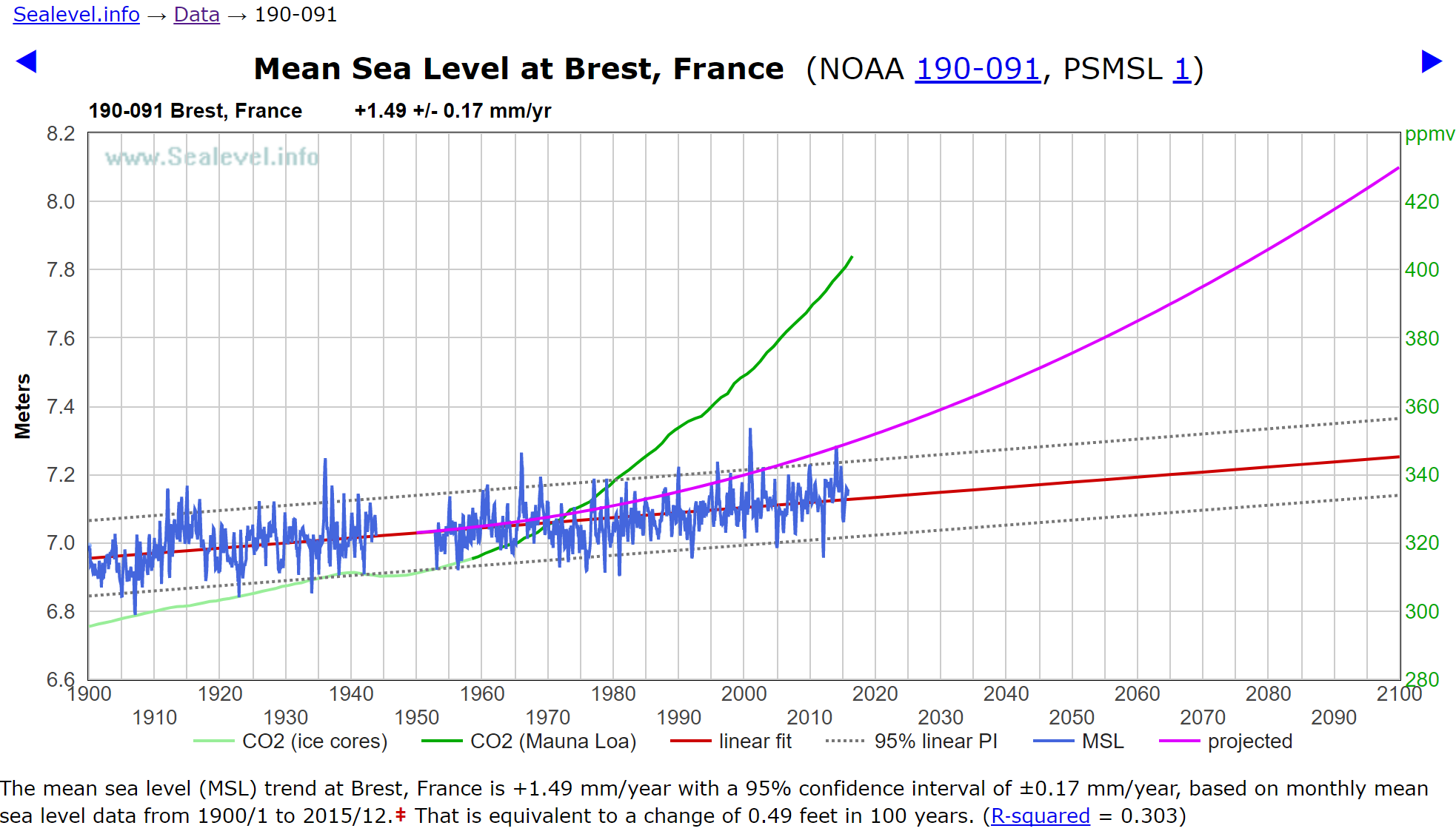 brest-nivel-del-mar-proyeccion-1