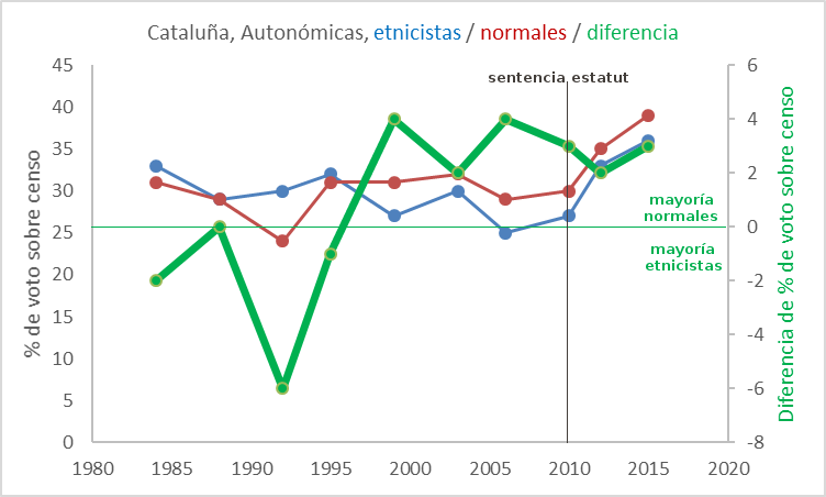 fabrica-independentistas-autonómicas