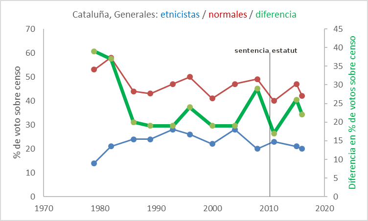 fabrica-separatistas-generals