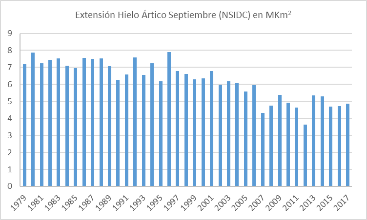 hielo-artico-barras-2017