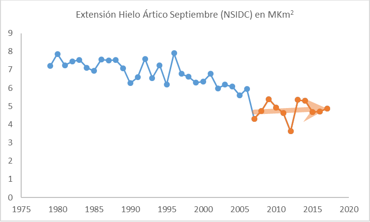 hielo-artico-septiembre-2017