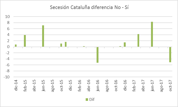 secesion-catalunha-si-no-ceo
