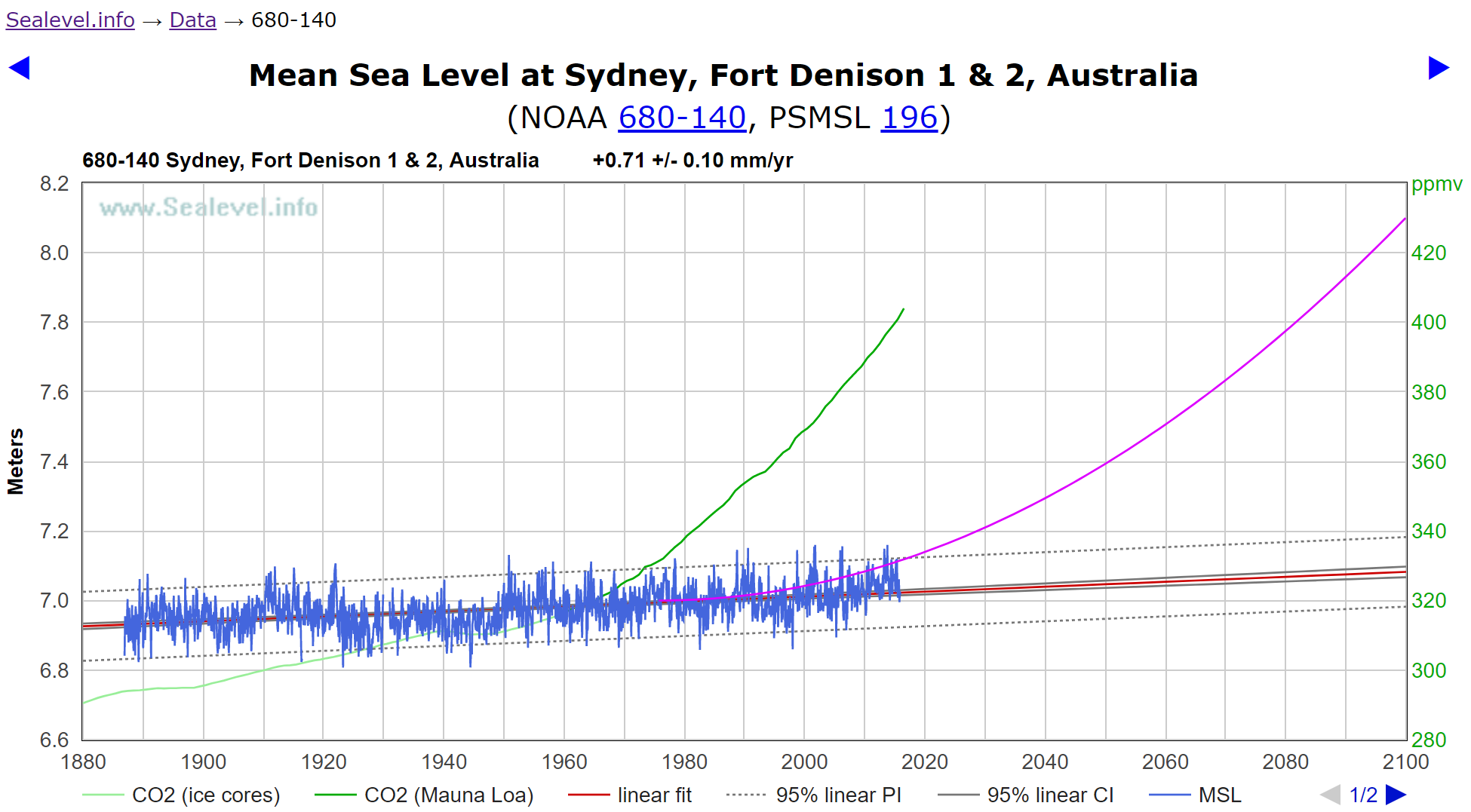 sydney-nivel-del-mar-p2