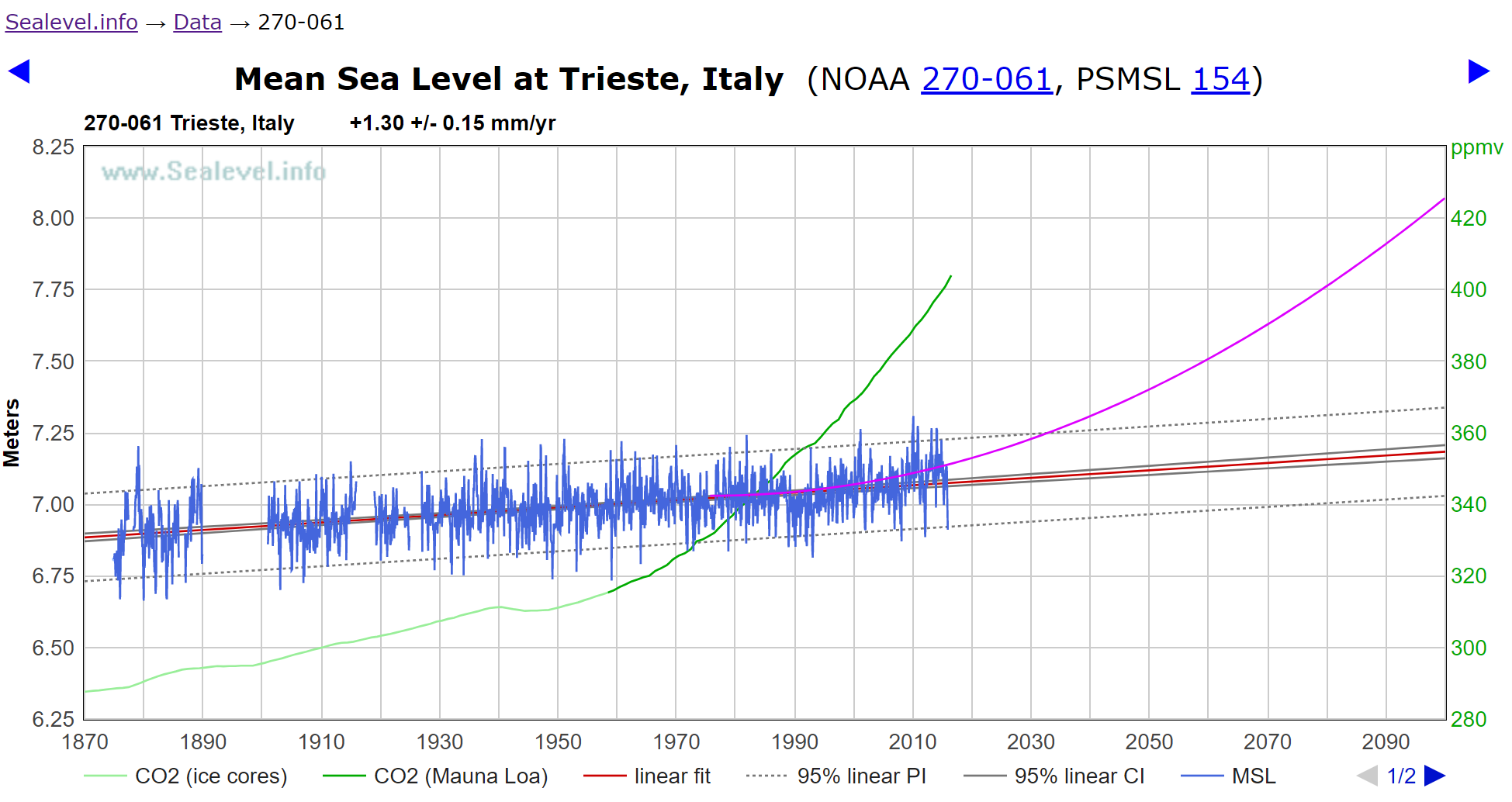 trieste-nivel-del-mar-p2