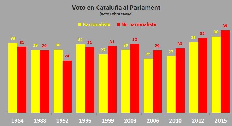 voto-cat-autonomicas