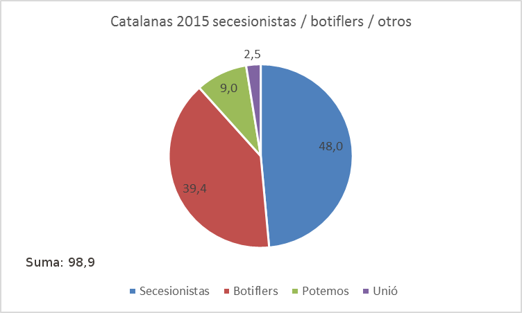 catalanas-2015