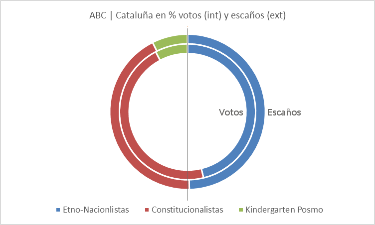 catalanas-21d-abc